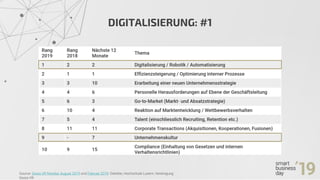 DIGITALISIERUNG: #1
Source: Swiss VR Monitor August 2019 und Februar 2019- Deloitte, Hochschule Luzern, Vereinigung
Swiss-...