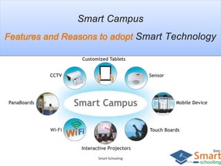 Smart Campus
Smart Technology
Smart Schooling
 