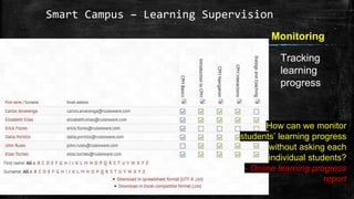 Smart campus in teaching and learning | PPTX