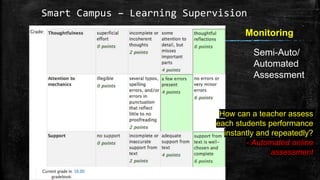 Smart campus in teaching and learning | PPTX