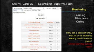 Smart campus in teaching and learning | PPTX