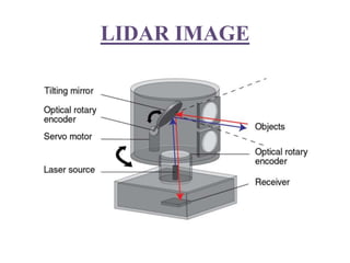 LIDAR IMAGE
 