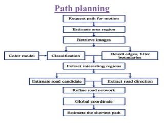 Path planning
 