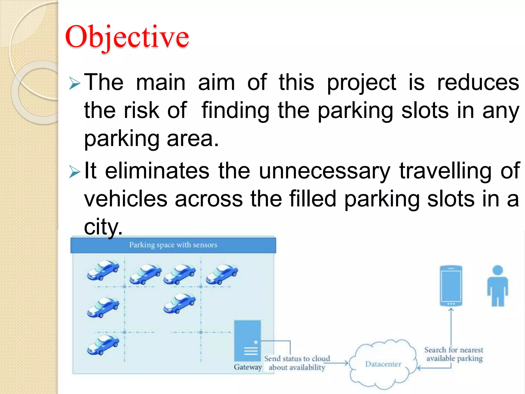 Objective
The main aim of this project is reduces
the risk of finding the parking slots in any
parking area.
It eliminates the unnecessary travelling of
vehicles across the filled parking slots in a
city.
 
