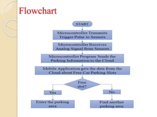 SMART CAR-PARKING SYSTEM USING IOT | PPTX