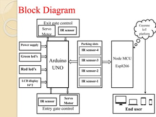 SMART CAR-PARKING SYSTEM USING IOT | PPTX