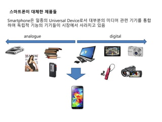 Smartphone은 일종의 Universal Device로서 대부분의 미디어 관련 기기를 통합
하여 독립적 기능의 기기들이 시장에서 사라지고 있음
analogue digital
스마트폰이 대체한 제품들
 