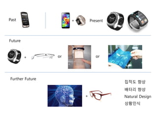 Past Present
Future
+
+ or or
+
Further Future
집적도 향상
배터리 향상
Natural Design
상황인식
 