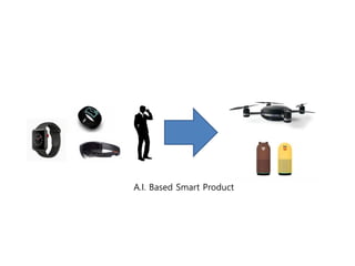 A.I. Based Smart Product
 