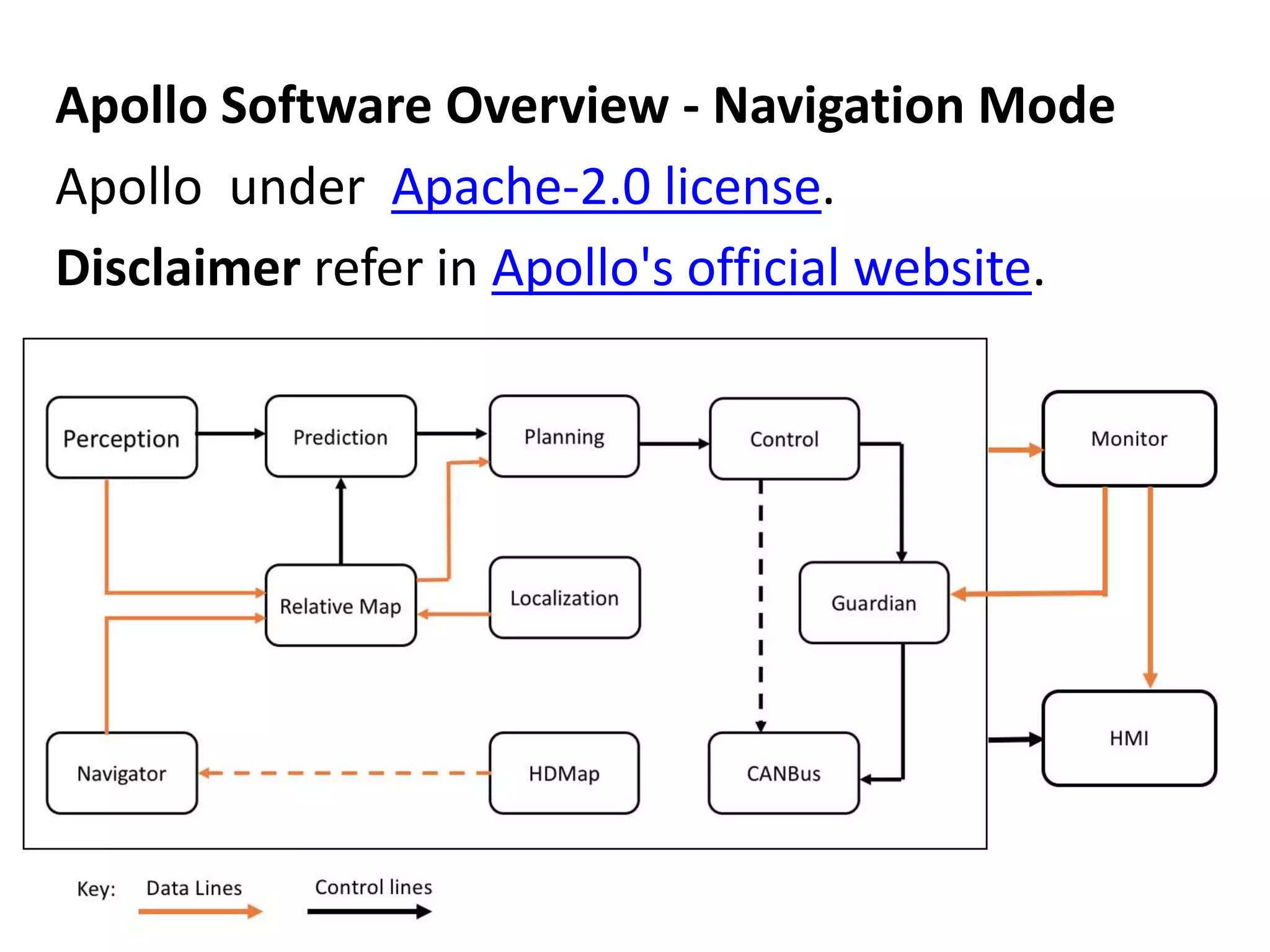 Apollo Software Overview - Navigation Mode
Apollo under Apache-2.0 license.
Disclaimer refer in Apollo's official website.
 
