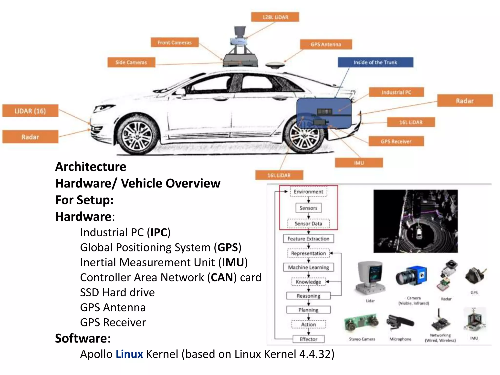 Architecture
Hardware/ Vehicle Overview
For Setup:
Hardware:
Industrial PC (IPC)
Global Positioning System (GPS)
Inertial Measurement Unit (IMU)
Controller Area Network (CAN) card
SSD Hard drive
GPS Antenna
GPS Receiver
Software:
Apollo Kernel (based on Linux Kernel 4.4.32)
 