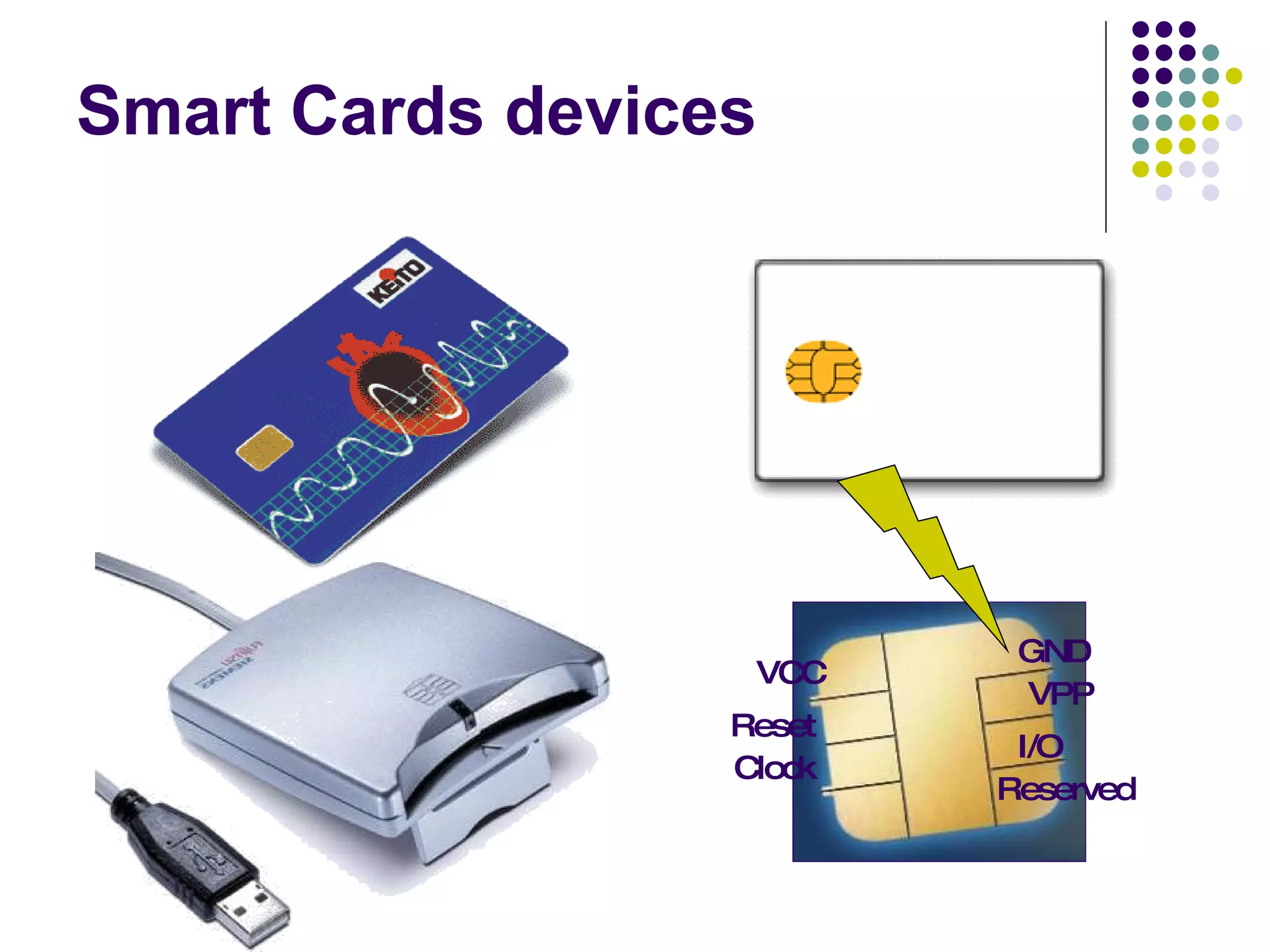 Smart Cards devices VCC Reset Clock Reserved I/O VPP GND 