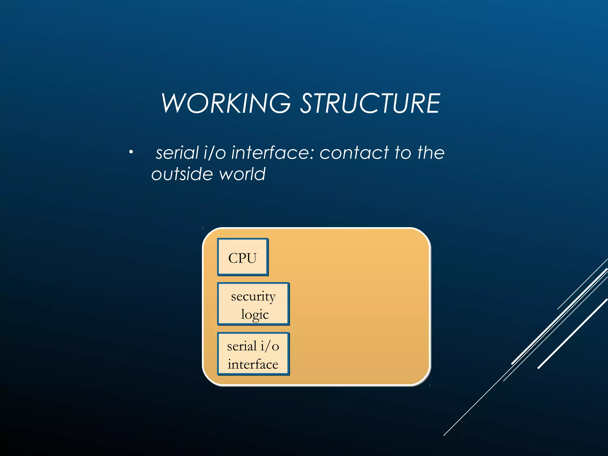 WORKING STRUCTURE
• serial i/o interface: contact to the
outside world
CPUCPU
security
logic
security
logic
serial i/o
interface
serial i/o
interface
 