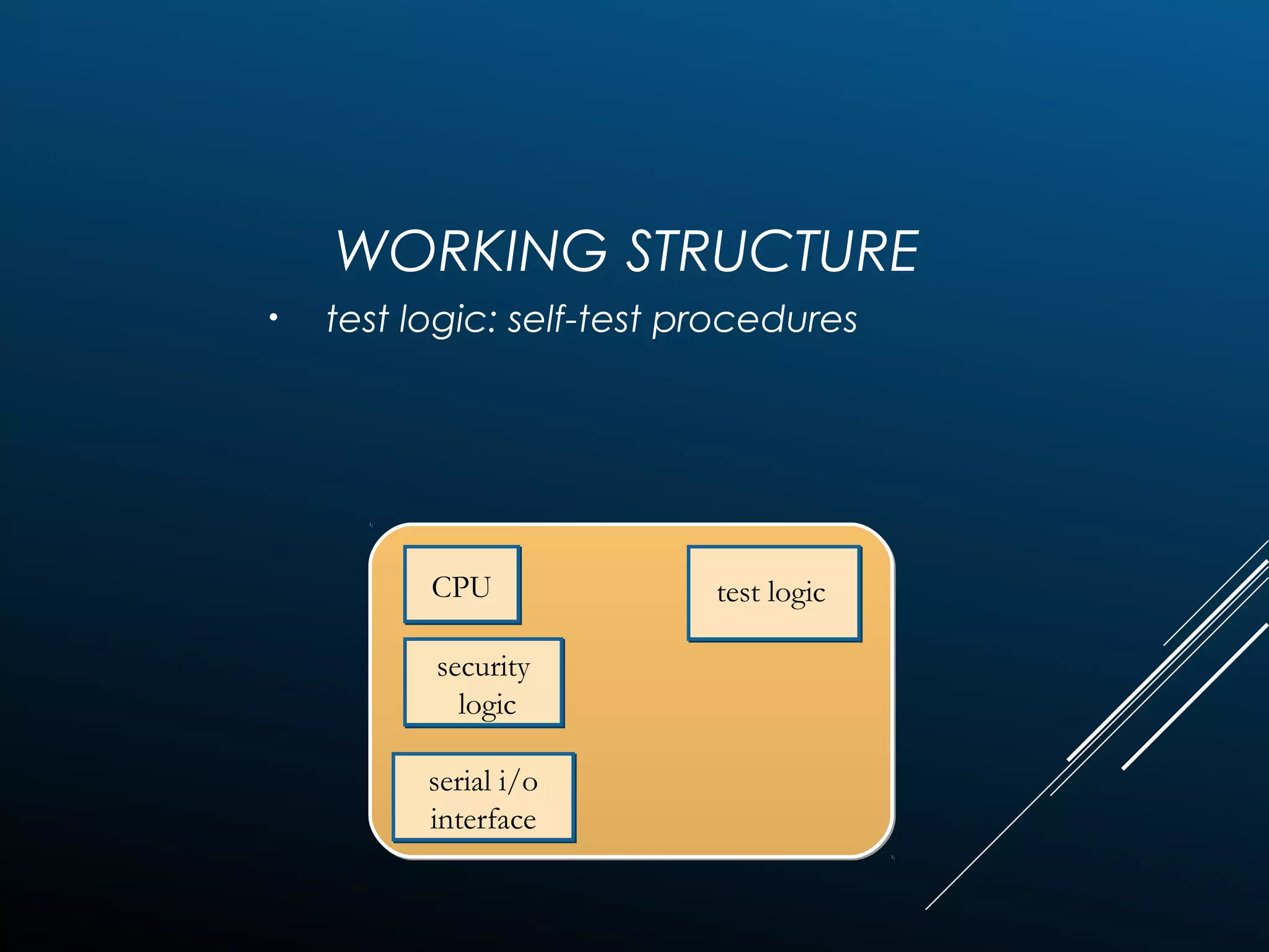 WORKING STRUCTURE
• test logic: self-test procedures
CPUCPU
security
logic
security
logic
serial i/o
interface
serial i/o
interface
test logic
 