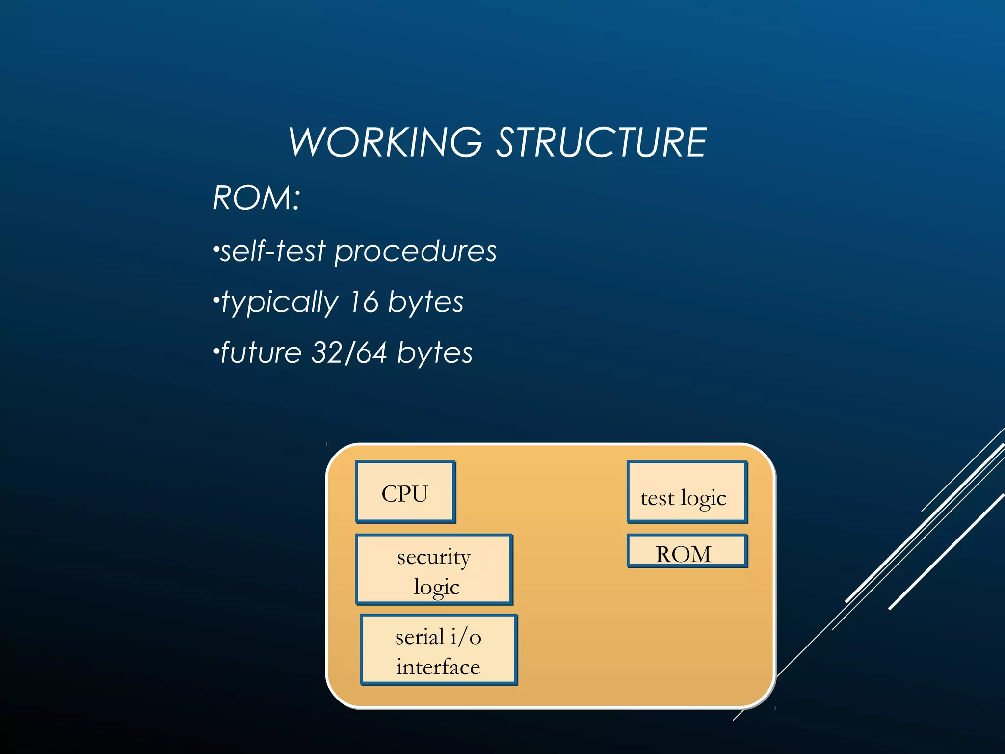WORKING STRUCTURE
ROM:
•self-test procedures
•typically 16 bytes
•future 32/64 bytes
CPUCPU
security
logic
security
logic
serial i/o
interface
serial i/o
interface
test logic
ROM
 