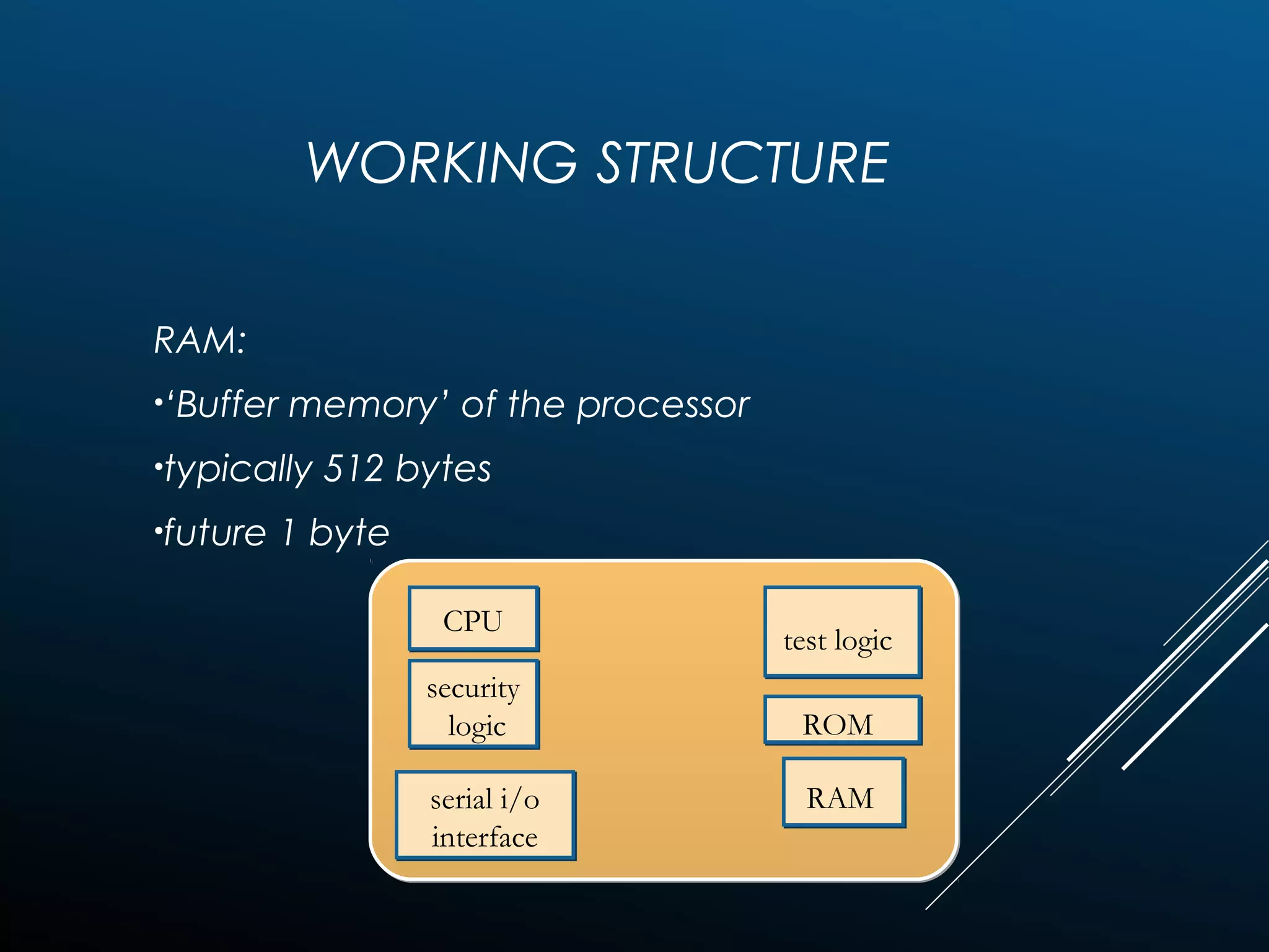 WORKING STRUCTURE
RAM:
•‘Buffer memory’ of the processor
•typically 512 bytes
•future 1 byte
CPUCPU
security
logic
security
logic
serial i/o
interface
serial i/o
interface
test logic
ROM
RAM
 