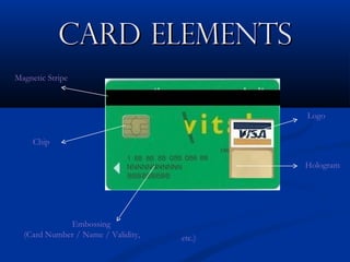 Card Elements
Card Elements
Magnetic Stripe
Chip
Embossing
(Card Number / Name / Validity, etc.)
Logo
Hologram
 