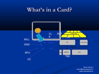 What’s in a Card?
What’s in a Card?
Vcc
RST
CL
K
RFU
Vpp
I/O
GND
RFU
Varun Arora |
varun@varunarora.in |
www.varunarora.in
 