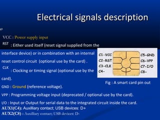 Electrical signals description
Electrical signals description
: Clocking or timing signal (optional use by the
card).
GND : Ground (reference voltage).
VPP : Programming voltage input (deprecated / optional use by the card).
I/O : Input or Output for serial data to the integrated circuit inside the card.
AUX1(C4): Auxilliary contact; USB devices: D+
AUX2(C8) : Auxilliary contact; USB devices: D-
VCC : Power supply input
: Either used itself (reset signal supplied from the
interface device) or in combination with an internal
reset control circuit (optional use by the card) .
Fig : A smart card pin out
RST
CLK
 