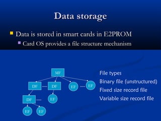 Data storage
Data storage
 Data is stored in smart cards in E2PROM
Data is stored in smart cards in E2PROM
 Card OS provides a file structure mechanism
Card OS provides a file structure mechanism
MF
DF DF
DF
EF EF
EF
EF EF
File types
Binary file (unstructured)
Fixed size record file
Variable size record file
 