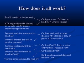 How does it all work?
How does it all work?
Card is inserted in the terminal
Card gets power. OS boots up.
Sends ATR (Answer to reset)
ATR negotiations take place to
set up data transfer speeds,
capability negotiations etc.
Terminal sends first command to
select MF
Card responds with an error
(because MF selection is only on
password presentation)
Terminal prompts the user to
provide password
Terminal sends password for
verification
Card verifies P2. Stores a status
“P2 Verified”. Responds “OK”
Terminal sends command to
select MF again
Terminal sends command to read EF1
Card supplies personal data and
responds “OK”
Card responds “OK”
 