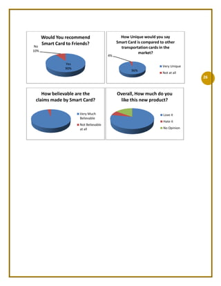 Muni (SFMTA - San Francisco Municipal Transportation Agency) - TransLink is accepted for payment throughout the Muni system except for cable cars. Customers can load both e-cash and a monthly Fast Pass onto their TransLink card. A TransLink card with a Fast Pass loaded is also good for free trips on BART within San Francisco.