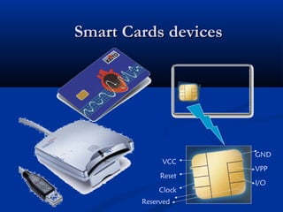Smart Cards devices




                      GND
             VCC
                      VPP
             Reset
                      I/O
            Clock
        Reserved
 
