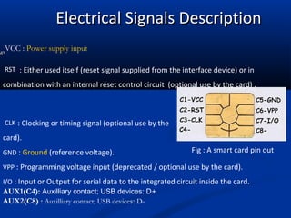 Electrical Signals Description
VCC : Power supply input

RST : Either used itself (reset signal supplied from the interface device) or in

combination with an internal reset control circuit (optional use by the card) .



CLK : Clocking or timing signal (optional use by the

card).
GND : Ground (reference voltage).                            Fig : A smart card pin out

VPP : Programming voltage input (deprecated / optional use by the card).

I/O : Input or Output for serial data to the integrated circuit inside the card.
AUX1(C4): Auxilliary contact; USB devices: D+
AUX2(C8) : Auxilliary contact; USB devices: D-
 