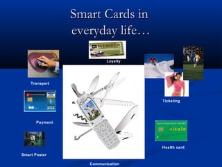 Smart Cards in
                 everyday life…

                           Loyalty




    Transport



                                     Ticketing




       Payment




                                     Health card

Smart Poster

                    Communication
 