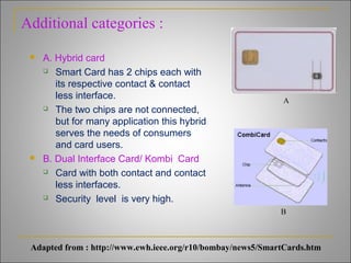 Smart card | PPT