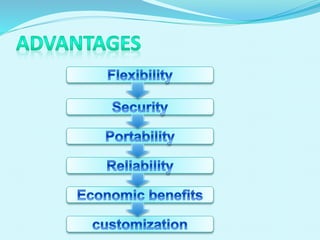 Smart card ppt