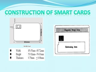 Smart card ppt