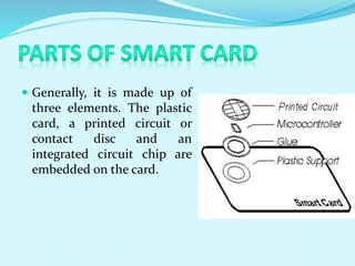 Generally, it is made up of
three elements. The plastic
card, a printed circuit or
contact disc and an
integrated circuit chip are
embedded on the card.
 