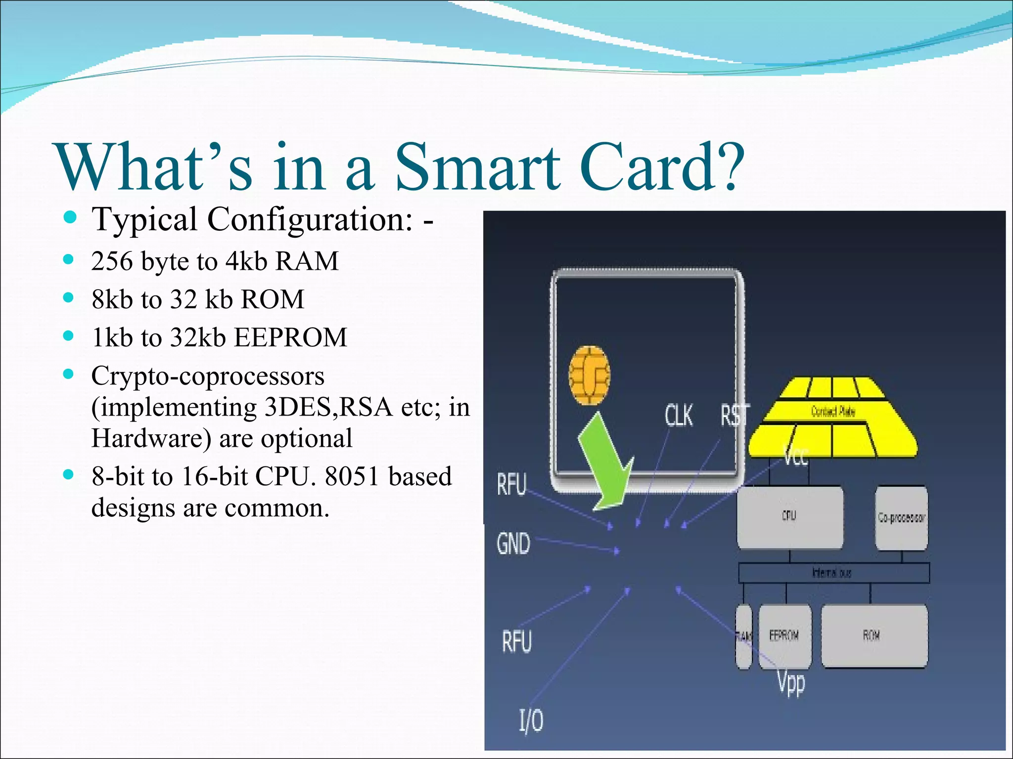 Crypto smart card (91) foto