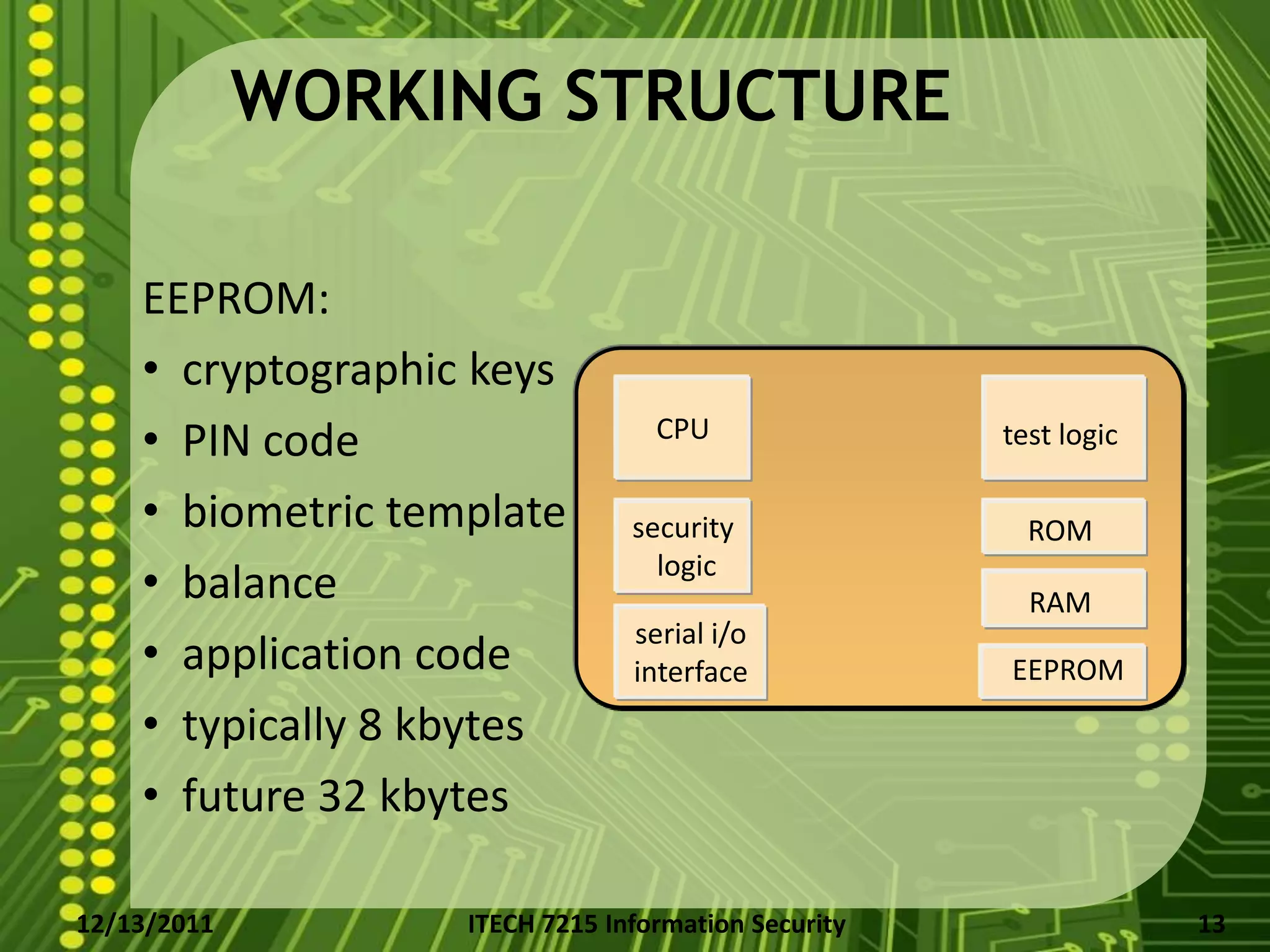WORKING STRUCTURE

    EEPROM:
    • cryptographic keys
    • PIN code                    CPU                test logic

    • biometric template        security               ROM
                                  logic
    • balance                                          RAM
                                serial i/o
    • application code          interface            EEPROM
    • typically 8 kbytes
    • future 32 kbytes

12/13/2011         ITECH 7215 Information Security                13
 