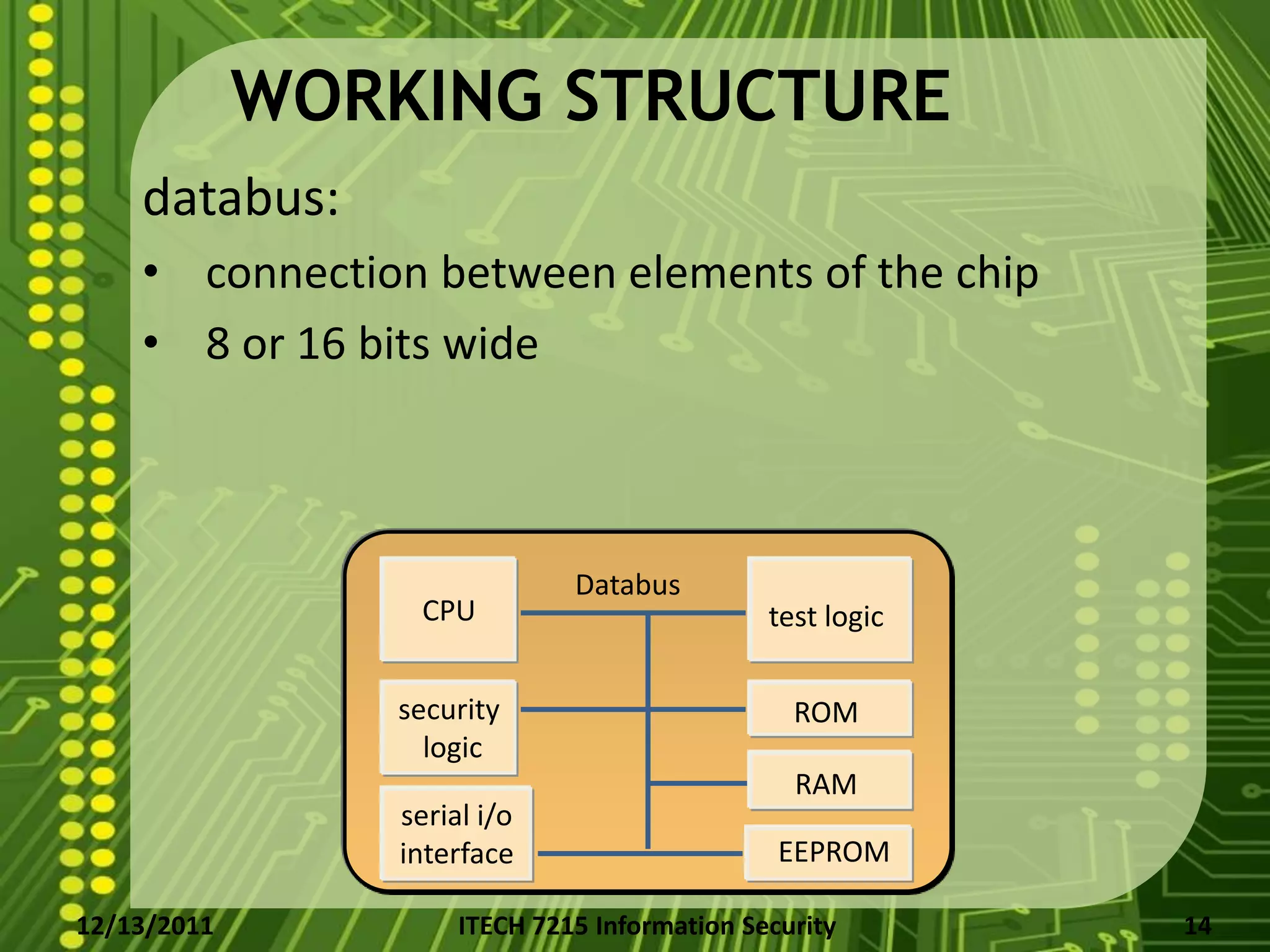 WORKING STRUCTURE
    databus:
    • connection between elements of the chip
    • 8 or 16 bits wide



                              Databus
                 CPU                          test logic

                security                        ROM
                  logic
                                                RAM
                serial i/o
                interface                      EEPROM

12/13/2011           ITECH 7215 Information Security       14
 