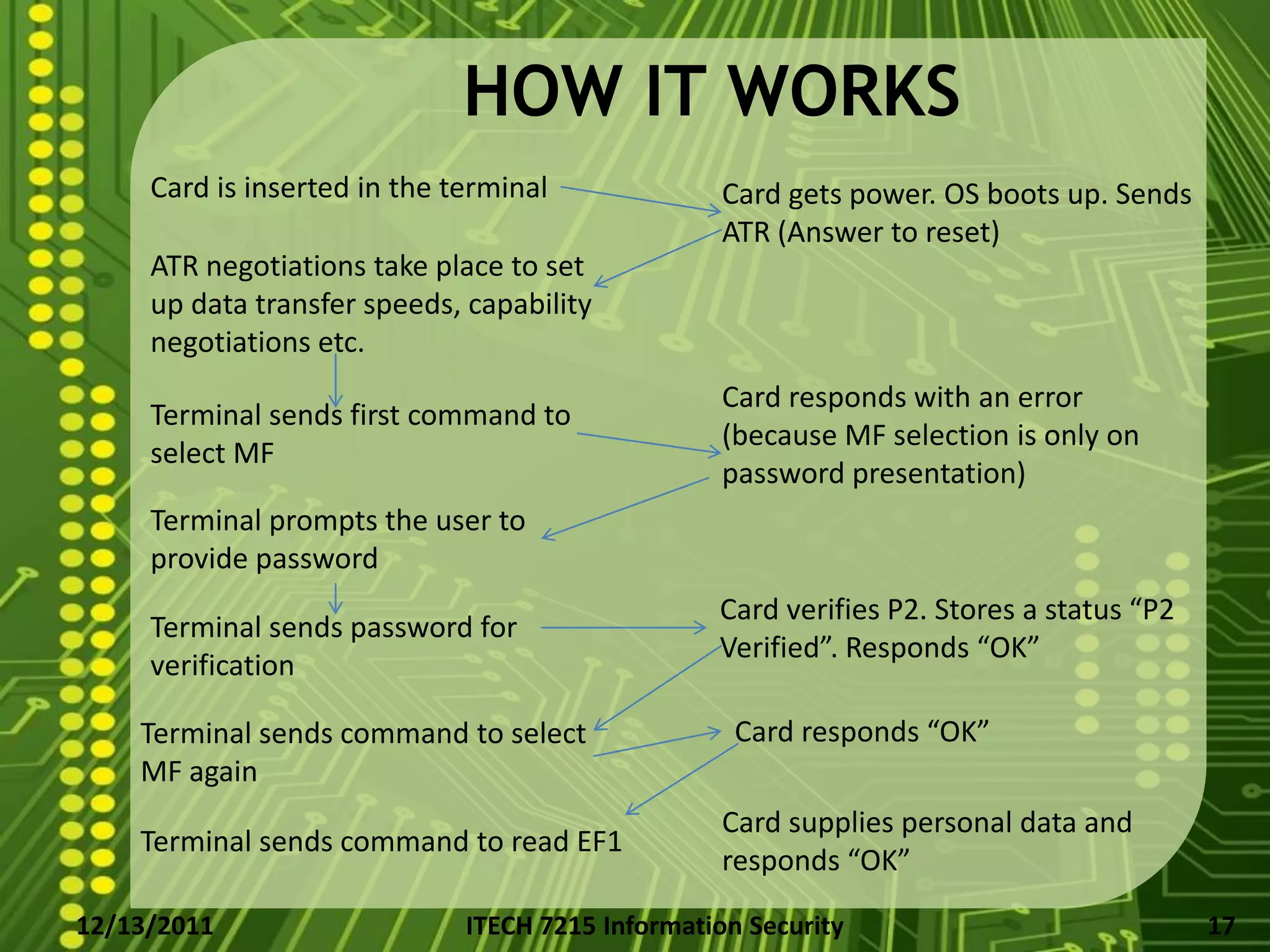 HOW IT WORKS
     Card is inserted in the terminal             Card gets power. OS boots up. Sends
                                                  ATR (Answer to reset)
     ATR negotiations take place to set
     up data transfer speeds, capability
     negotiations etc.
                                                  Card responds with an error
     Terminal sends first command to
                                                  (because MF selection is only on
     select MF
                                                  password presentation)
     Terminal prompts the user to
     provide password
                                                  Card verifies P2. Stores a status “P2
     Terminal sends password for
                                                  Verified”. Responds “OK”
     verification

    Terminal sends command to select                Card responds “OK”
    MF again
                                                  Card supplies personal data and
    Terminal sends command to read EF1
                                                  responds “OK”

12/13/2011                    ITECH 7215 Information Security                             17
 