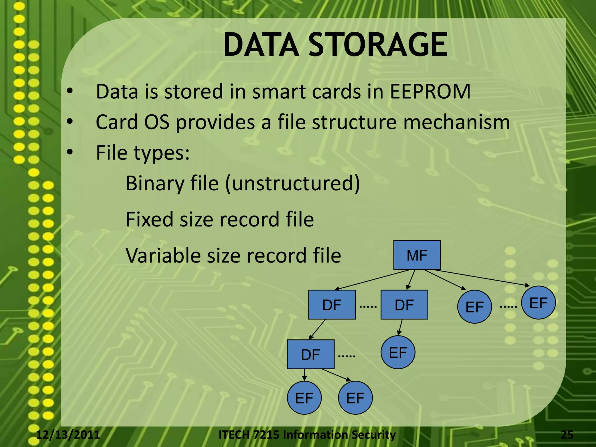 DATA STORAGE
    • Data is stored in smart cards in EEPROM
    • Card OS provides a file structure mechanism
    • File types:
          Binary file (unstructured)
             Fixed size record file
             Variable size record file                   MF


                                          DF         DF       EF   EF


                                     DF             EF


                                    EF         EF

12/13/2011             ITECH 7215 Information Security                  25
 
