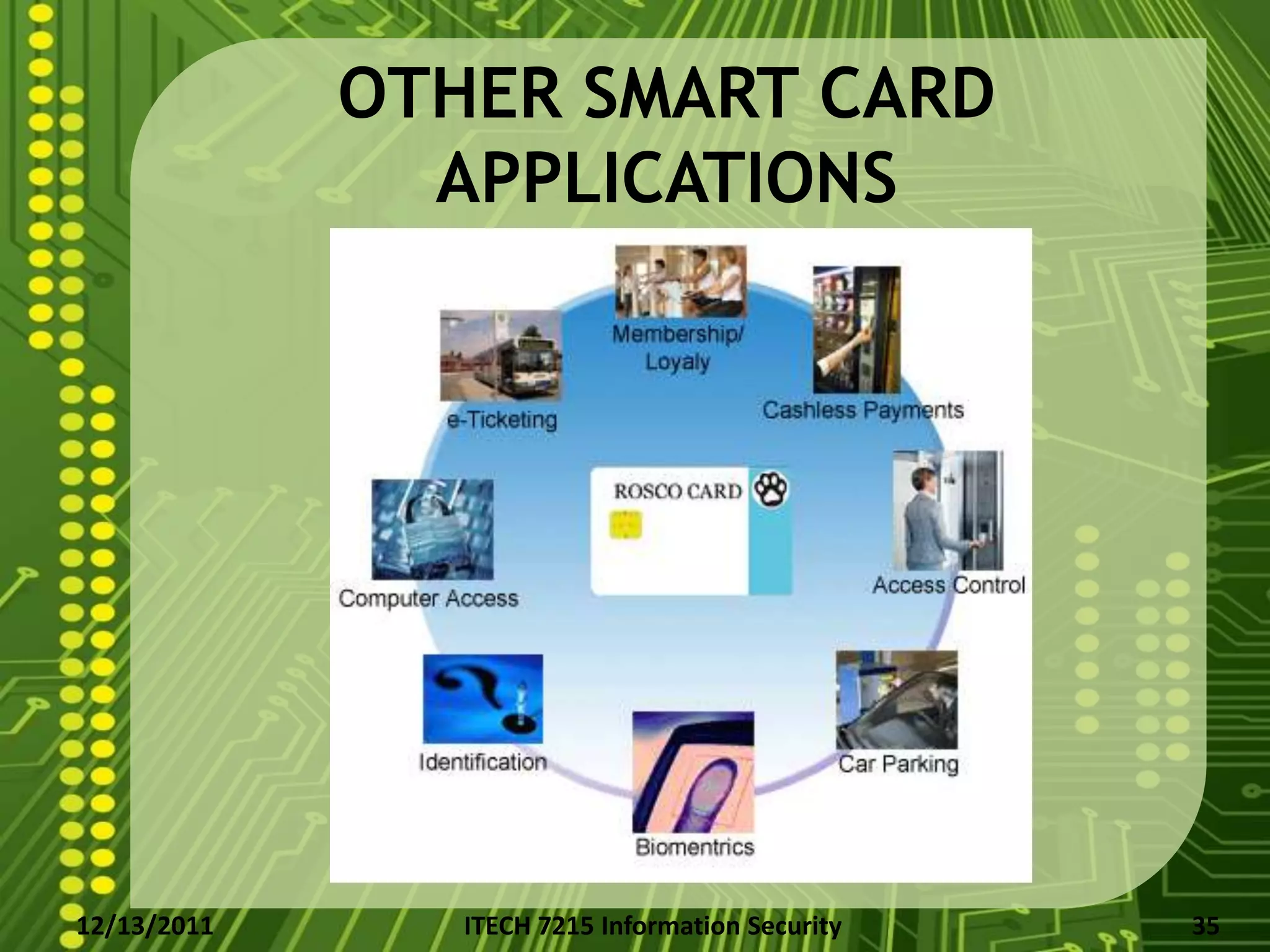 OTHER SMART CARD
               APPLICATIONS




12/13/2011      ITECH 7215 Information Security   35
 
