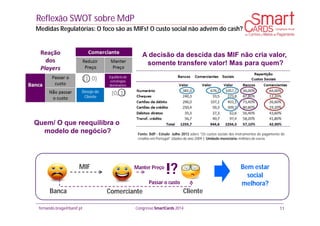 fernando.braga@banif.pt Congresso SmartCards 2014
Reflexão SWOT sobre MdP
Medidas Regulatórias: O foco são as MIFs! O custo social não advém do cash?
11
Fonte: BdP - Estudo Julho 2013 sobre “Os custos sociais dos instrumentos de pagamento de
retalho em Portugal” (dados do ano 2009 ); Unidade monetária: milhões de euros
Banca Comerciante Cliente
MIF MIF Desejo da
Comissão
Europeia
A decisão da descida das MIF não cria valor,
somente transfere valor! Mas para quem?
Banca Comerciante Cliente
MIF Bem estar
social
melhora?
!?
Passar o custo
Manter Preço
Equilibrio de
estratégias
dominantes
Desejo do
Cliente
Quem/ O que reequilibra o
modelo de negócio? Fonte: BdP - Estudo Julho 2013 sobre “Os custos sociais dos instrumentos de pagamento de
retalho em Portugal” (dados do ano 2009 ); Unidade monetária: milhões de euros
 