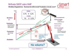 fernando.braga@banif.pt Congresso SmartCards 2014
Custos
€
Custo
Fixo
Custo
Variável
Certificações Visa/SIBS
Registo lógico
Produção física
Seguros
Custos incumprimento
Custos de Funding
Free Float
Crédito utilizado
Prémio de Risco
Custos Fraude
Custo por tansacção:
Autorização
Resposta
Monitorizaçãofraude
Scheme / Liquidação
Volume de Produção
Anuidades
Transactors
Interchange
fees
Revolvers
Juro
IT (Software/Hardware)
Aquisição
Marketing
Gastos Gerais
Reflexão SWOT sobre MdP
Dimensão
Crescimento
Comissões
Incumprimento
Ultrap. Limites
Cash advance
PE
PE
12
Débito
Crédito
0,7%  0,2%
1%  0,3%
Medidas Regulatórias: Racional do diferencial? Avaliado o break-even?
Há volume?
 