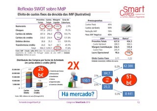 fernando.braga@banif.pt Congresso SmartCards 2014
Fonte: BdP - Estudo Julho 2013 sobre “Os custos sociais dos instrumentos de
pagamento de retalho em Portugal” (dados do ano 2009 ); Unidade
monetária: milhões de euros
Reflexão SWOT sobre MdP
Proveitos Custos Margem Grau de
Totais Totais Liquida Cobertura
Numerário 10,9 381,0 -370,1 2,9%
Cheques 191,6 240,3 -48,7 79,7%
Cartões de débito 307,0 296,0 11,0 103,7%
Cartões de crédito 330,0 250,4 79,6 131,8%
Débitos diretos 38,8 35,3 3,5 109,9%
Transferência crédito 26,0 56,7 -30,7 45,9%
Total 904,3 1259,7 -355,4 71,8%
Efeito de custos fixos da descida das MIF (ilustrativo)
13
2009 Banca Banca'
Proveitos Totais 637,0 436,3
Custo Variável 300,5 300,5
Margem Contribuição 336,5 135,8
Custo Fixo 245,9 245,9
Lucro Operacional 90,6 -110,1
Efeito Custos Fixos 3,71 -1,23
84,7
77%
23%
0,2%
0,3%
42 388
8 441
51
b€
25,3
2X
0
5.000.000
10.000.000
15.000.000
20.000.000
25.000.000
Cartão
Débito
Cartão
Crédito
Comércio por Grosso
Restaurantes
Gasolineiras
Outros
Supermercados
Comércio a Retalho
26
b€
Fonte: SIBS, milhares de euros (Portugal 2013) Há mercado?
110,1
Unidade monetária: milhões de euros
110
M€
Distribuição das Compras por Sector de Actividade
em cartão débito e crédito (2013)
4/5
1/5
 