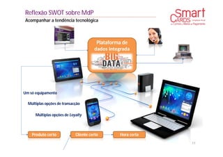 17
Reflexão SWOT sobre MdP
Acompanhar a tendência tecnológica
Múltiplas opções de Loyalty
Um só equipamento
Múltiplas opções de transacção
Produto certo Cliente certo Hora certa
Plataforma de
dados integrada
 
