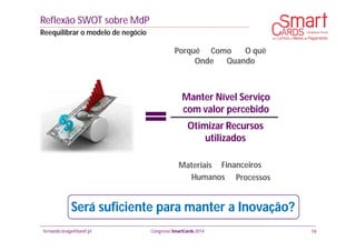 fernando.braga@banif.pt Congresso SmartCards 2014
Reflexão SWOT sobre MdP
Reequilibrar o modelo de negócio
19
Será suficiente para manter a Inovação?
Manter Nível Serviço
com valor percebido
Otimizar Recursos
utilizados
Porquê Como O quê
QuandoOnde
Materiais Financeiros
Humanos Processos
 