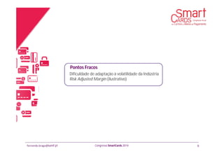 fernando.braga@banif.pt Congresso SmartCards 2014
Dificuldade de adaptação à volatilidade da Indústria
Risk Adjusted Margin (ilustrativo)
6
Pontos Fracos
 
