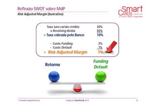 fernando.braga@banif.pt Congresso SmartCards 2014
Taxa Juro cartão crédito 20%
x Revolving dívida 50%
= Taxa cobrada pelo Banco 10%
- Custo Funding 2%
- Custo Default 7%
= Risk Adjusted Margin 1%
Retorno
Funding
Default
Reflexão SWOT sobre MdP
Risk Adjusted Margin (ilustrativo)
8
 