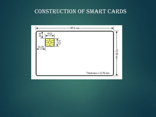 CONSTRUCTION OF SMART CARDS
 