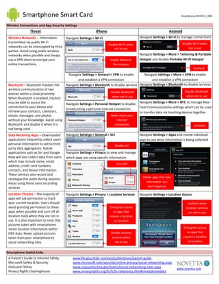 Smartphone Smart Card Smartphone 061013_1600
Wireless Connections and App Security Settings
Threat iPhone Android
Wireless Networks – Information
transmitted via public Wi-Fi
networks can be intercepted by third
parties. Avoid using public wireless
networks when possible and always
use a VPN client to encrypt your
online transactions.
Bluetooth – Bluetooth involves the
wireless communication of two
devices within a close proximity.
When Bluetooth is enabled, hackers
may be able to access the
connection to your device and
retrieve your contacts, calendars,
emails, messages, and photos
without your knowledge. Avoid using
Bluetooth and disable it when it is
not being used.
Data Retaining Apps – Downloaded
applications frequently collect users’
personal information to sell to third
party data aggregators. Native
applications such as Siri and Google
Now will also collect data from users
which may include name, email
address, credit card numbers,
contacts, and device information.
These services also record and
catalogue the audio during sessions.
Avoid using these voice recording
services.
Location Threats – The majority of
apps will ask permission to track
your current location. Users should
avoid granting permission to these
apps when possible and turn off all
location tools when they are not in
use. It is also important to note that
pictures taken with smartphones
retain location information within
EXIF data. Never upload pictures
taken from your smartphone to
social networking sites.
Smartphone Useful Links
A Parent’s Guide to Internet Safety www.fbi.gov/stats-services/publications/parent-guide
Microsoft Safety & Security www.microsoft.com/security/online-privacy/social-networking.aspx
OnGuard Online www.onguardonline.gov/topics/social-networking-sites.aspx
Privacy Rights Clearinghouse www.privacyrights.org/fs/fs2b-cellprivacy.htm#smartphonedata
www.novetta.com
Navigate Settings > Wi-Fi
Disable Wi-Fi when
not in use
Enable Network
Permissions
Navigate Settings > General > VPN to enable
and establish a VPN connection
Navigate Settings > Wi-Fi to manage connections
Navigate Settings > More > VPN to enable
and establish a VPN connection
Navigate Settings > More > Tethering & Portable
Hotspot and disable Portable Wi-Fi Hotspot
Disable Wi-Fi when
not in use
Navigate Settings > Bluetooth to disable services
Navigate Settings > More > NFC to manage Near
Field Communications settings which can be used
to transfer data via touching devices together.
Disable Bluetooth
when not in use
Uncheck
Navigate Settings > Bluetooth to disable services
Disable Bluetooth
when not in use
Navigate Settings > Personal Hotspot to disable
broadcasting a personal internet connection.
Never share your
internet
connection
Navigate Settings > General > Siri
Navigate Settings > Privacy > Location Services
Disable Siri
Navigate Settings > Privacy to view and manage
which apps are using specific information.
Only grant access
to apps that
require a location
to function
Disable location
services when
not in use
Turn Off
Navigate Settings > Location Access
Uncheck when
location services
are not in use
Only grant access
to apps that
require a location
to function
Navigate Settings > Apps and review individual
apps to see what information is being collected
Delete apps that take
information you
don’t approve
Uncheck
 
