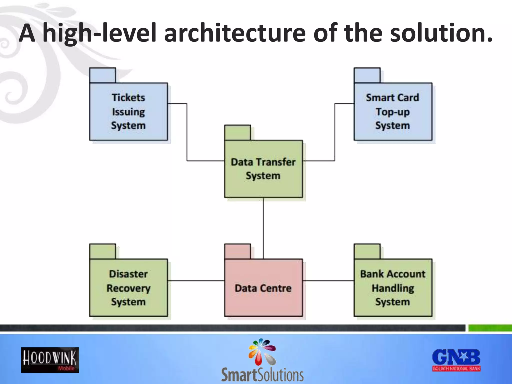 A high-level architecture of the solution.
 
