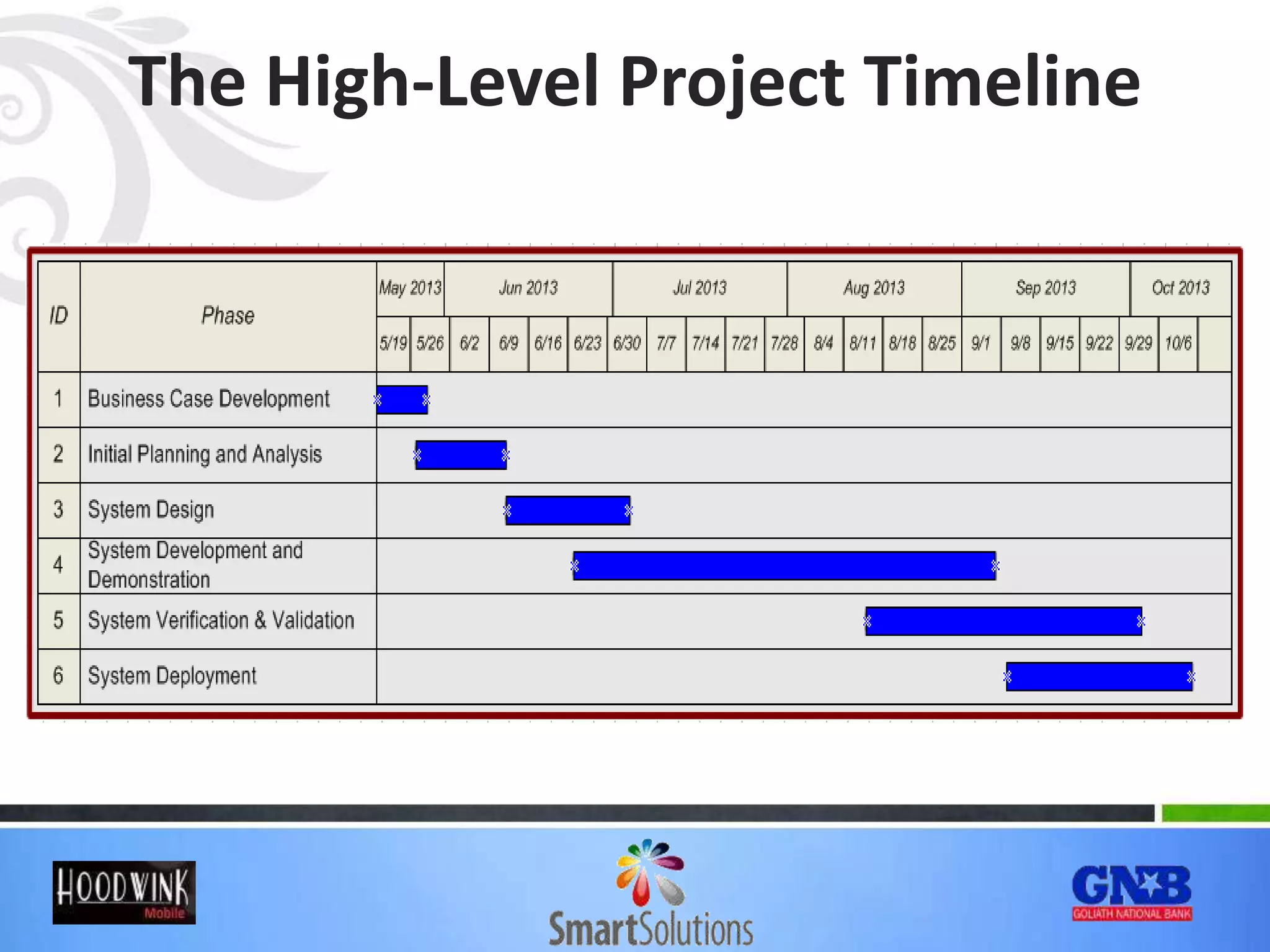 The High-Level Project Timeline
 